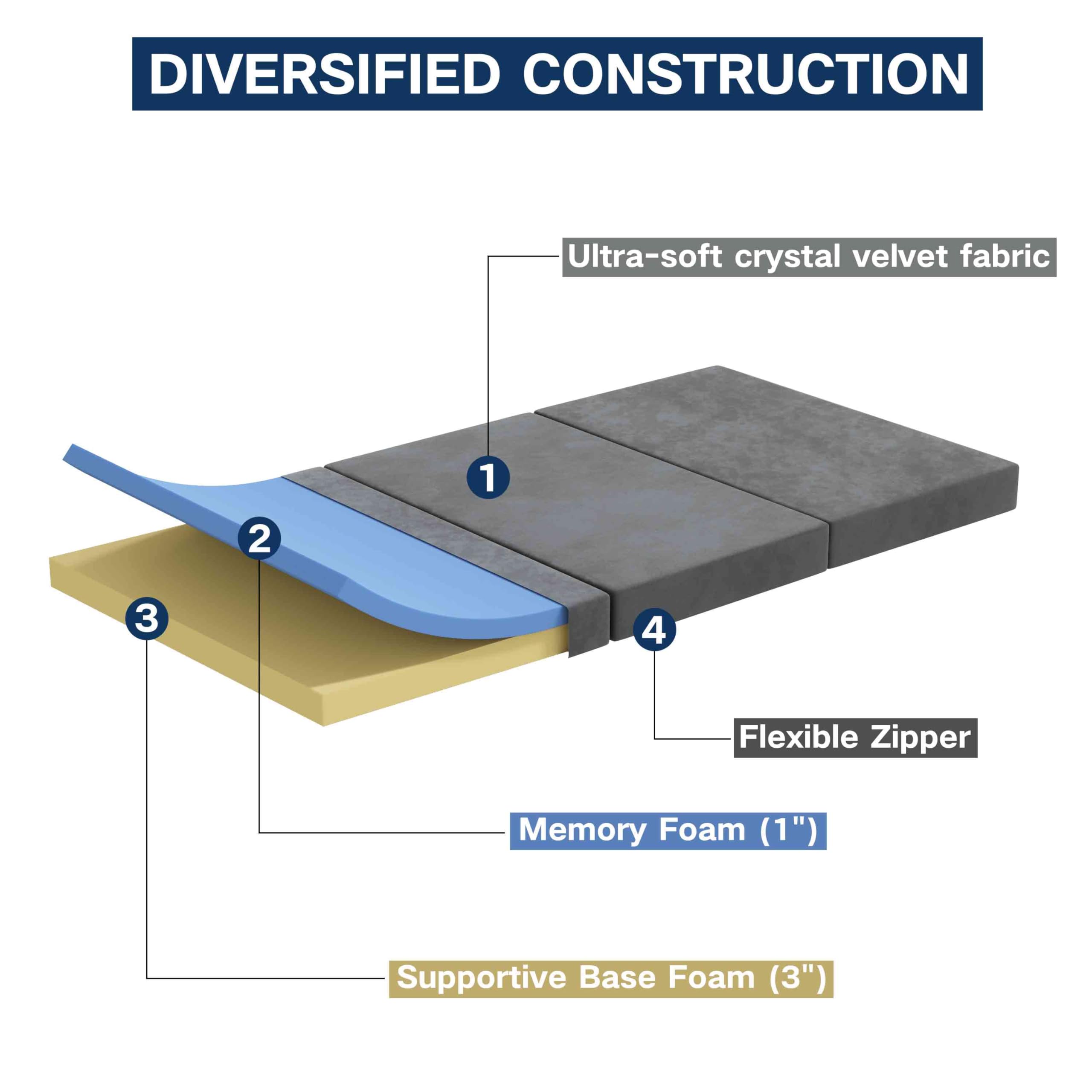 Swbvs 4-6 inch Tri-Fold Memory Foam Mattress  for Travel & Guests.